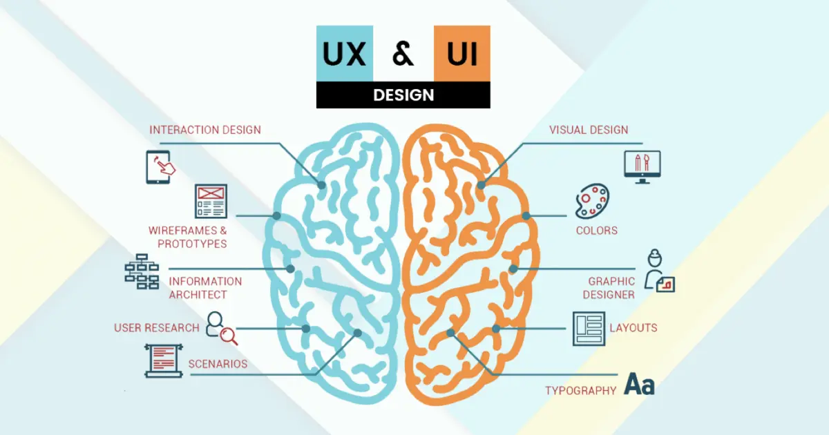 The Psychology Behind UX/UI Design